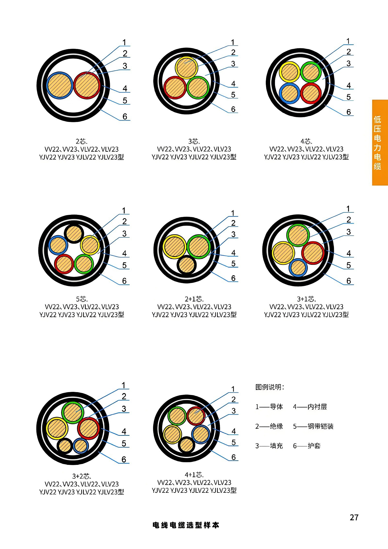 low voltage power cable 3 low voltage power cable 3002