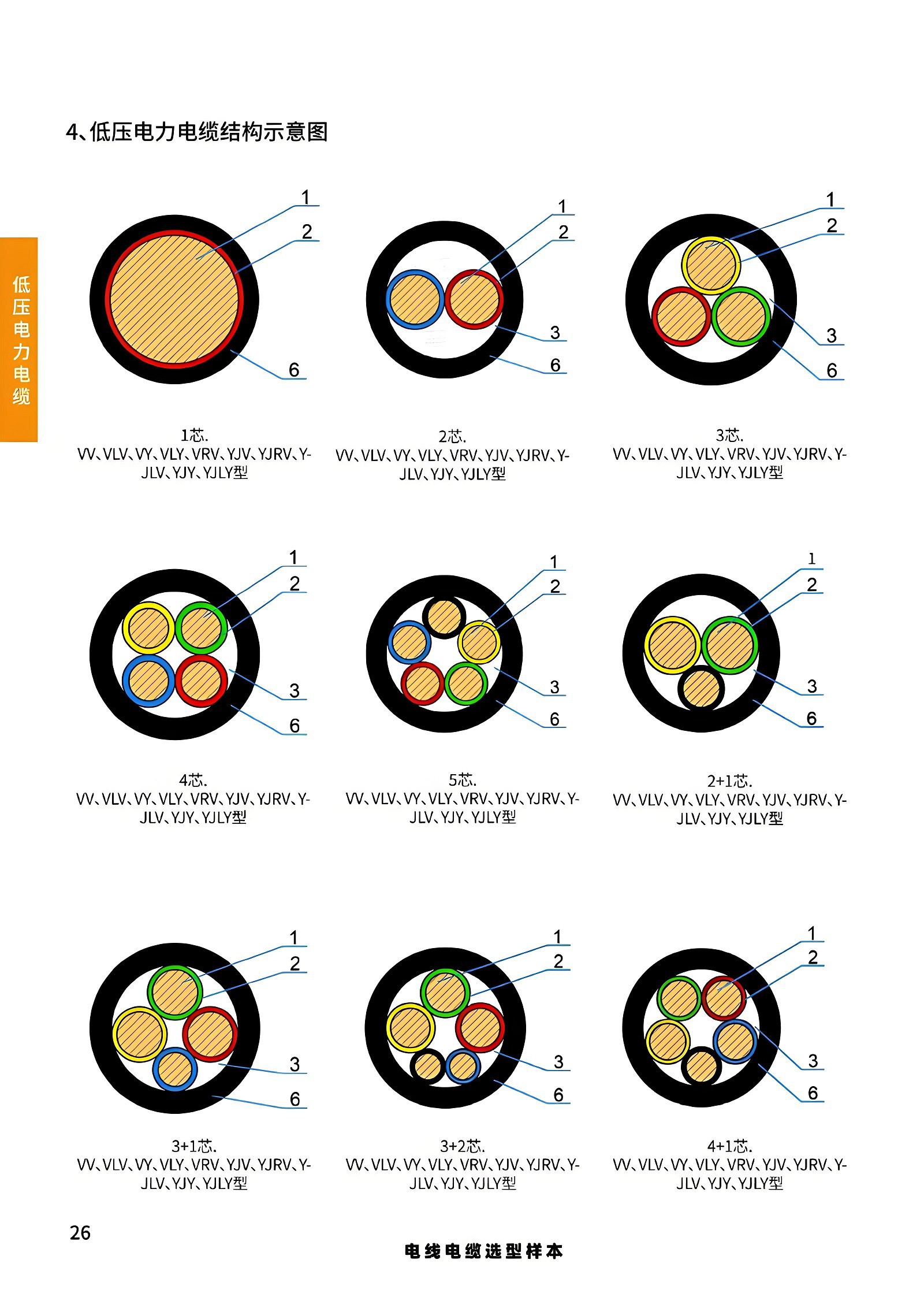 low voltage power cable 4 low voltage power cable 5
