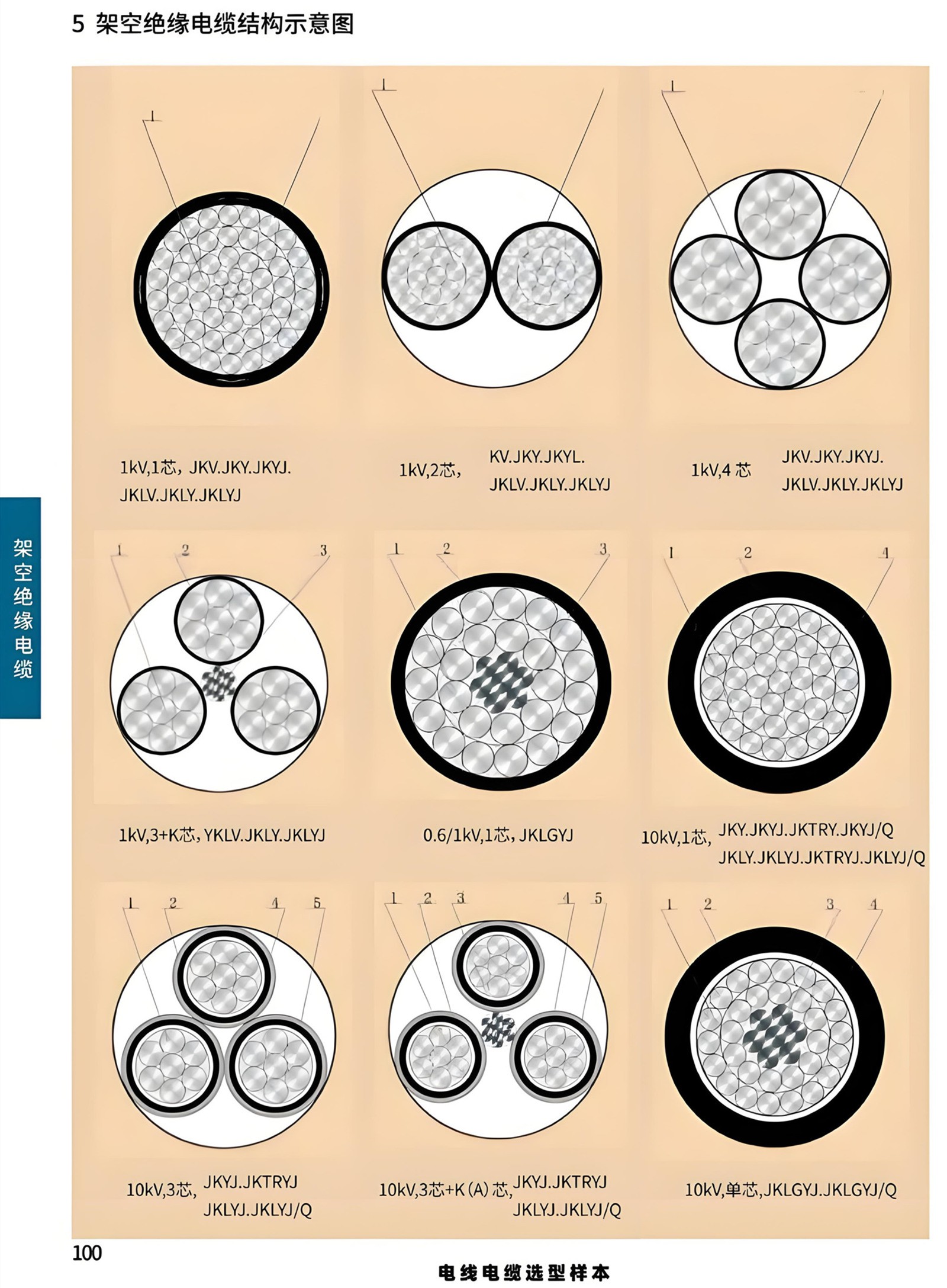 quadruplex overhead wire (5) quadruplex overhead wire (5)